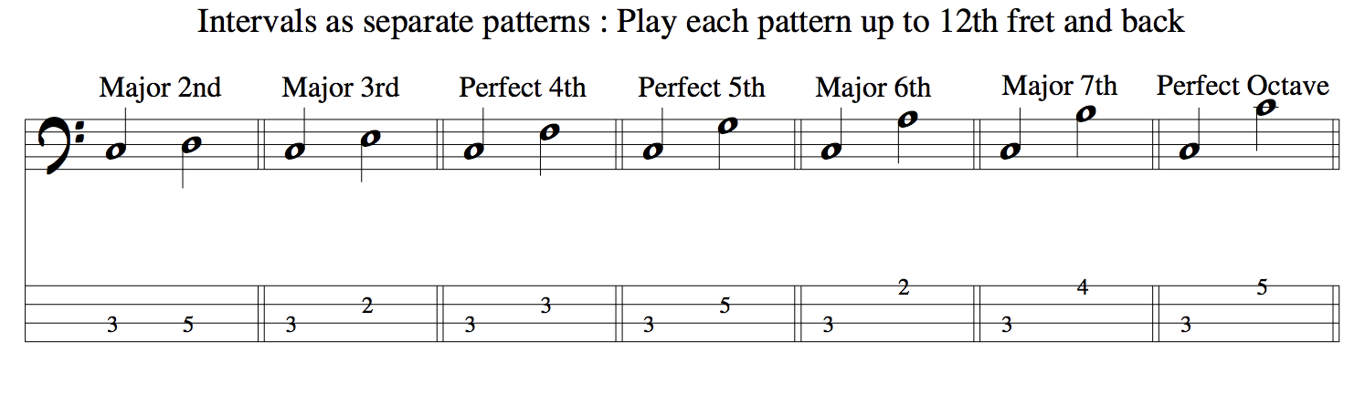 Music Theory For Bass – Intervals & The Major Scale Part 1 – TalkingBass