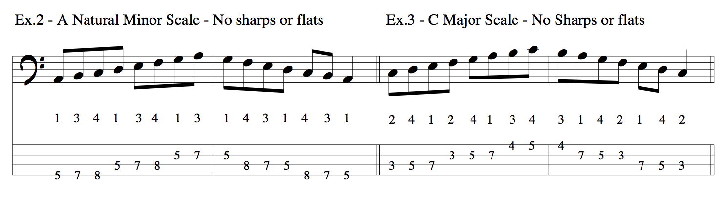 Music Theory For Bass Guitar – Minor Scales & Keys – TalkingBass