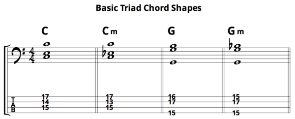 An Introduction To Bass Chords – TalkingBass