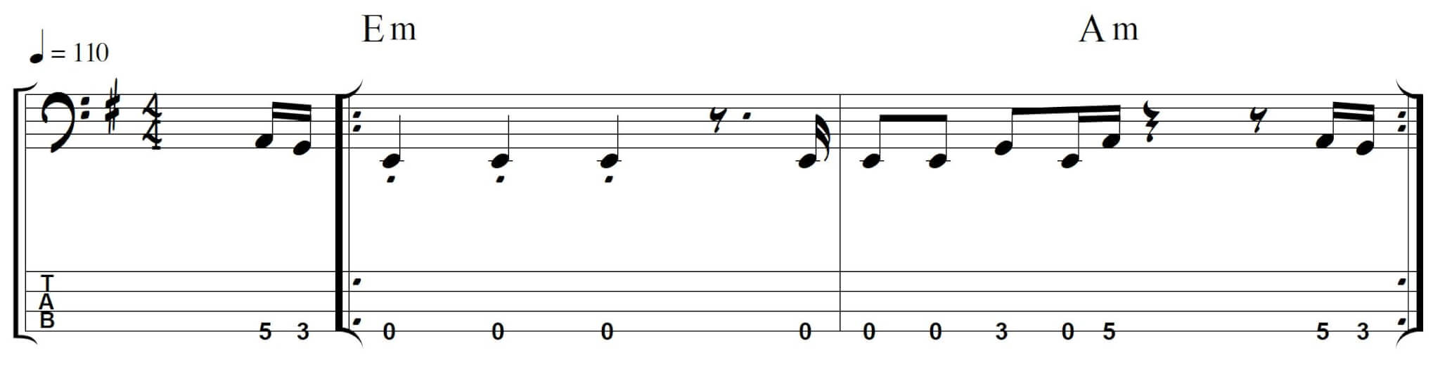 Bass Riffs to Practice: 5 Great Riffs for Beginners from Talking Bass