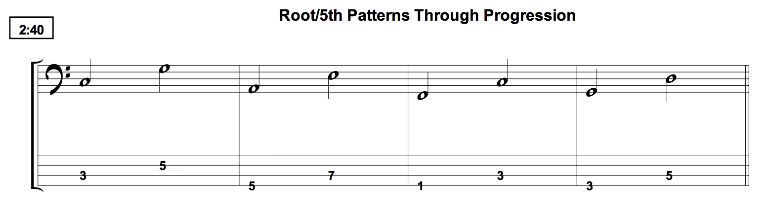 Getting Your Groove On With Only Root And Fifth – TalkingBass