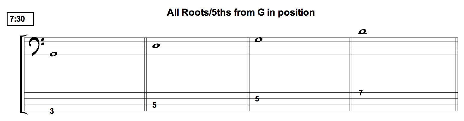 Getting Your Groove On With Only Root And Fifth – TalkingBass