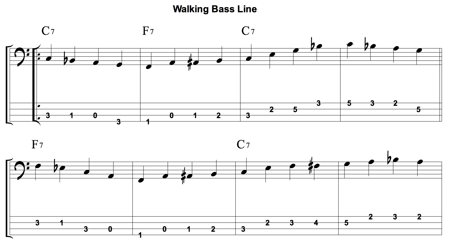 Walking Bass Line Sheet Music | ubicaciondepersonas.cdmx.gob.mx