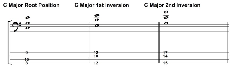 Transform Your Bass Chords With Inversions – TalkingBass
