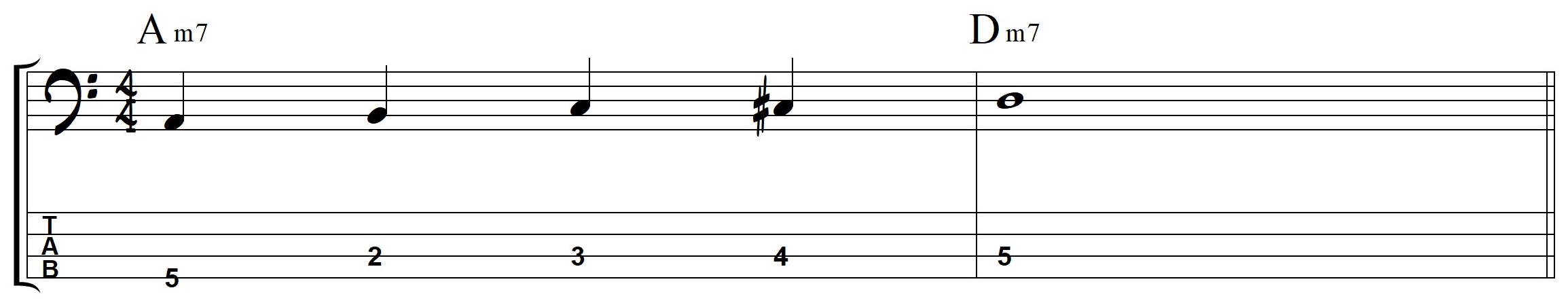 Ascending line: Am7 to Dm7 — A B C C♯ landing on D.