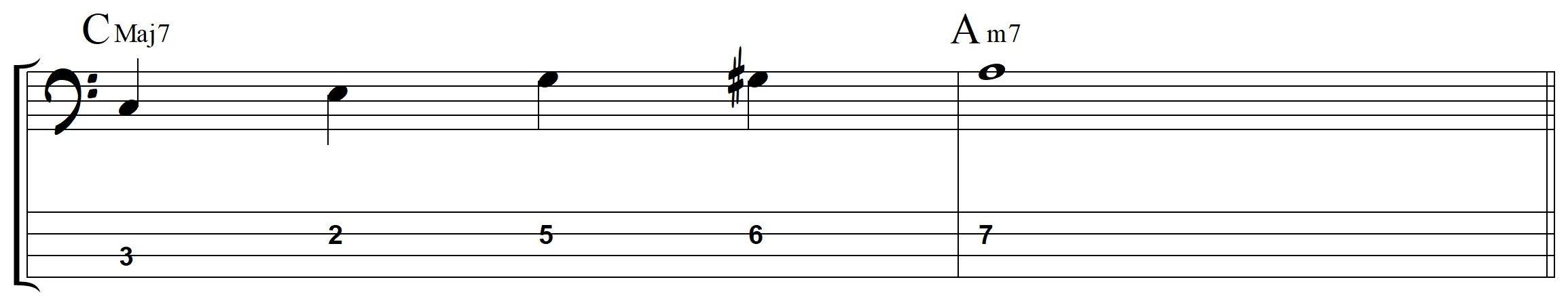 Ascending line: Cmaj7 to Am7.